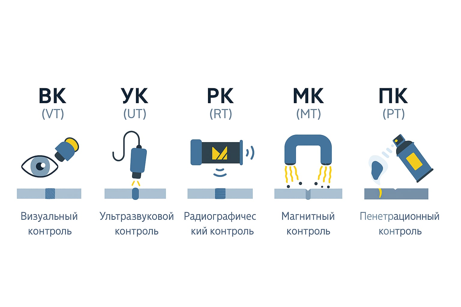 Сравнение методов неразрушающего контроля сварных швов
